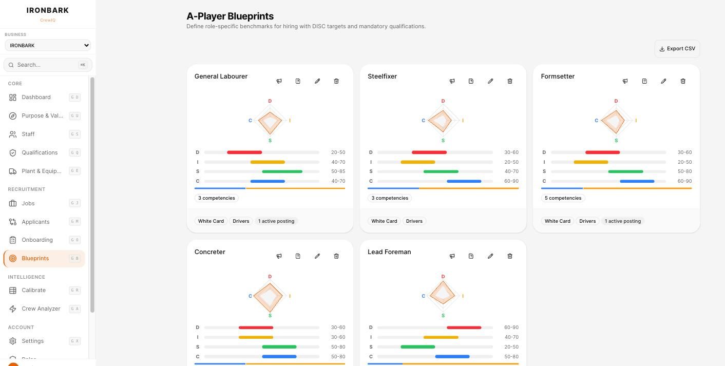 CrewIQ A-Player Blueprints, a target DISC range and mandatory tickets for each role