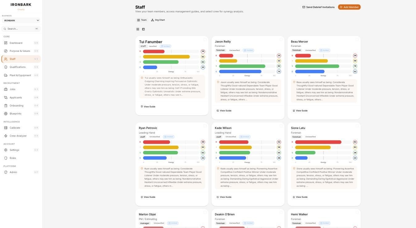 CrewIQ staff grid, every person in the business DISC profiled, colour coded by style